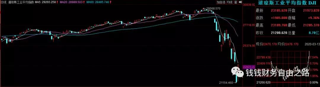 疫情股市,疫情中的股市行情