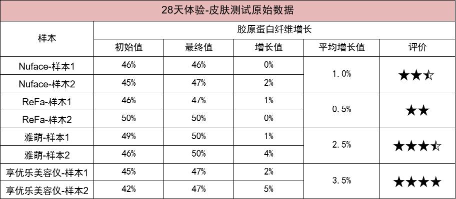 25-30岁美容仪测评,美容仪测评哪个好用