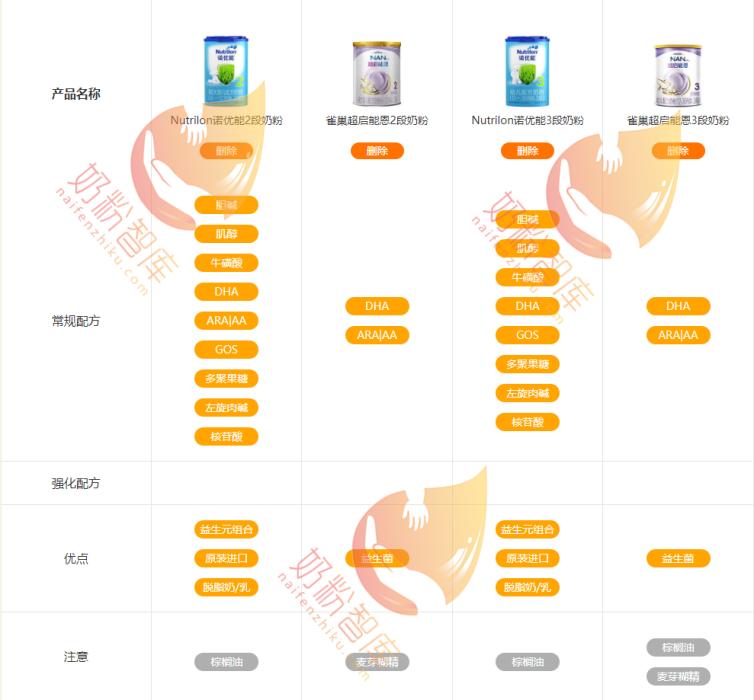 诺优能和雀巢能恩哪个好,诺优能和飞鹤臻爱倍护哪个好