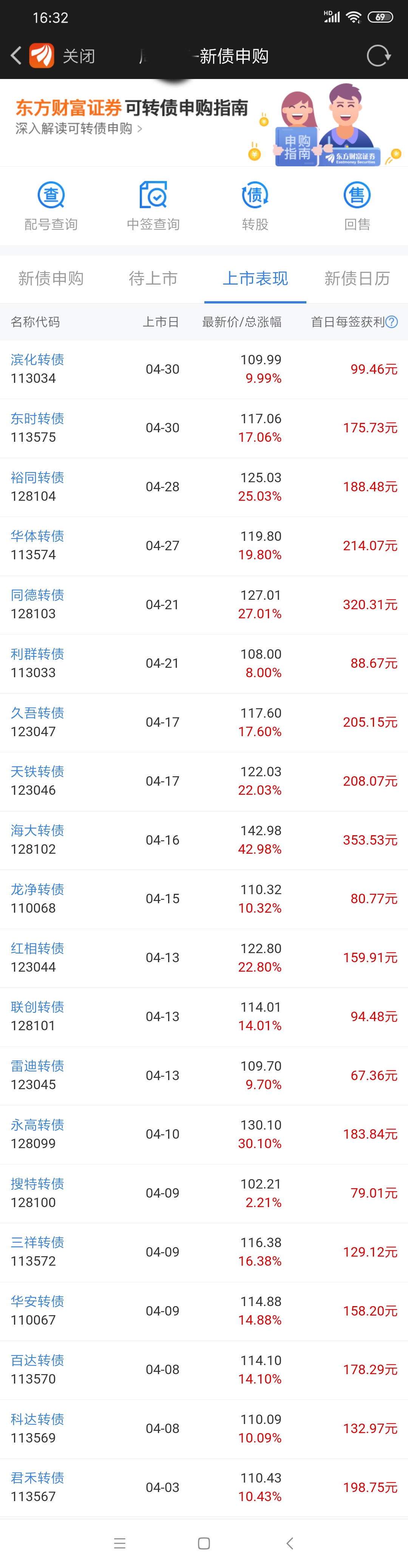 可转债打新的赚钱逻辑,可转债投资小白躺赚指南