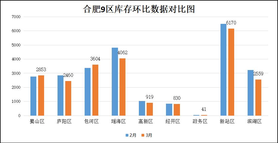 合肥最新房价调控措施,合肥调控最新政策