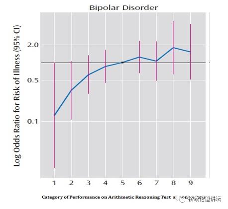 躁郁症误诊率,怎么判断得了躁郁症