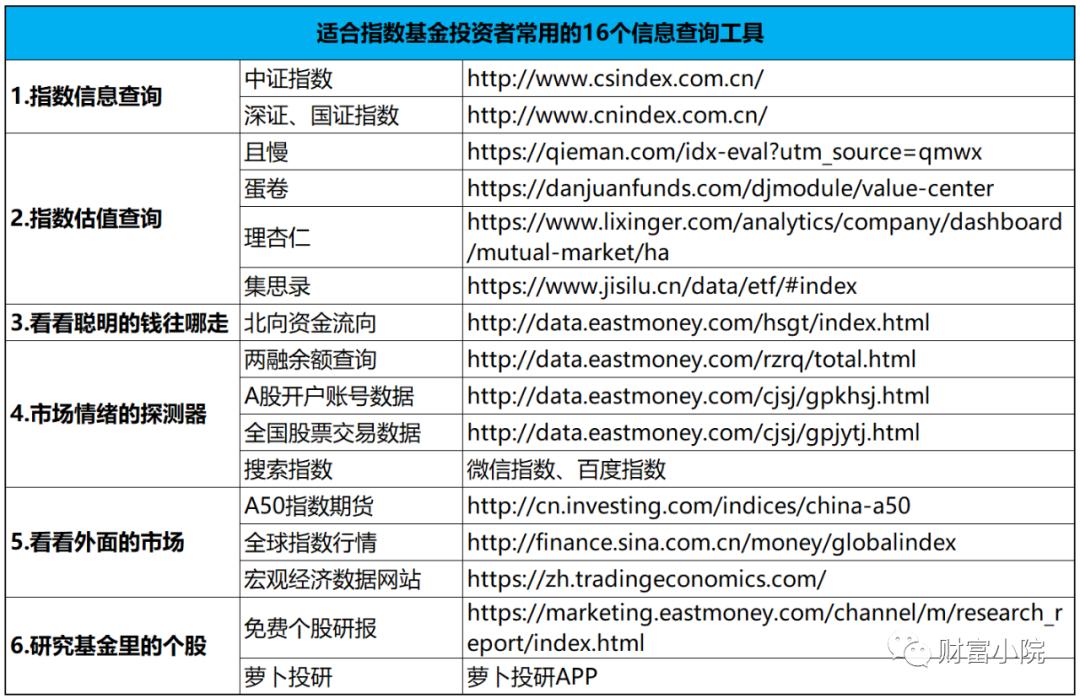 哪些指数基金走势一致,指数基金如何看盘