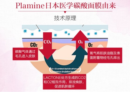 面膜28天效果,7天奇迹面膜