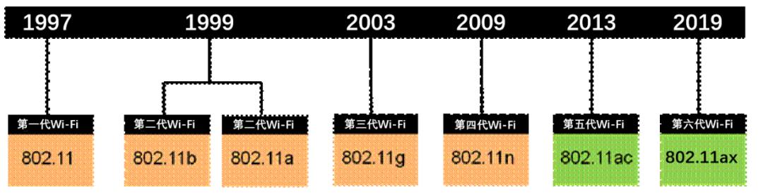 无线路由器怎么组网,无线路由器组网mesh