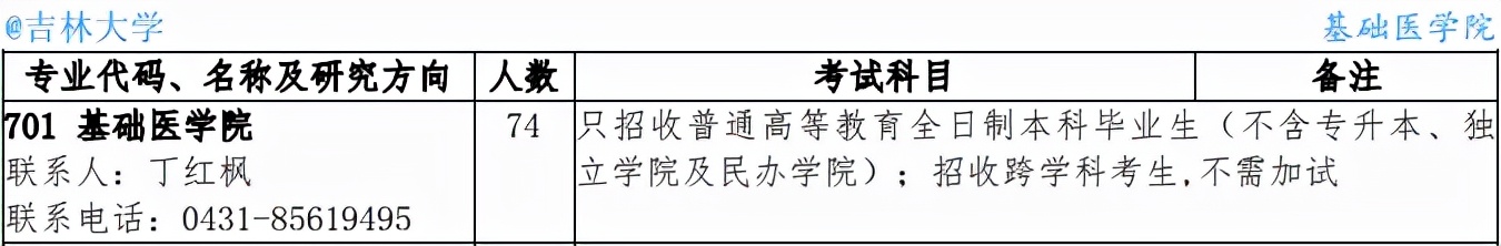 医学生考研好考的985211学校,考研最好考的985医学院