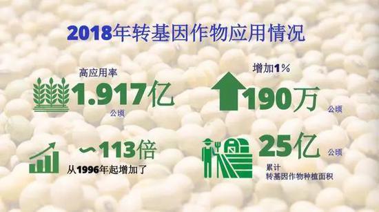 转基因的了解和认识,阐述转基因的利与弊