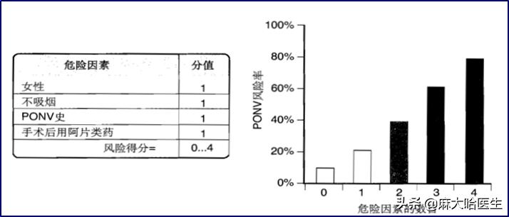 肺手术后恶心呕吐的常见原因,半麻手术后呕吐怎么缓解