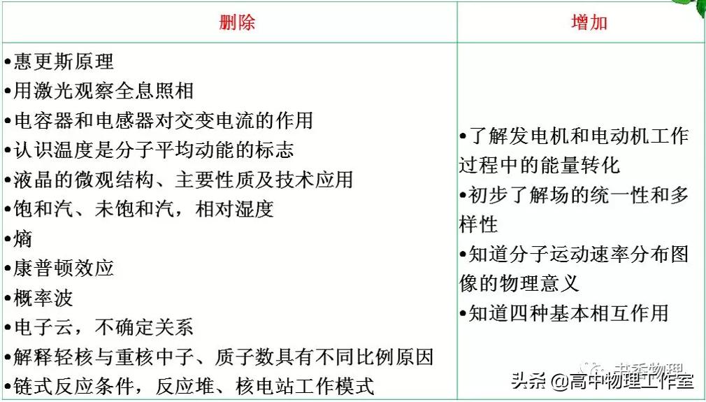 人教版高中物理2019年教学视频,高中物理2019新教材有几本