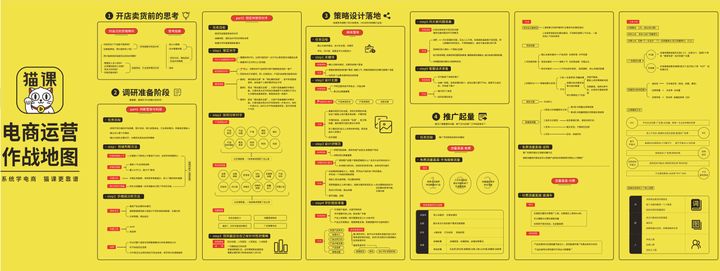淘宝关键词提高排名的方法,淘宝怎么提高关键词搜索排名
