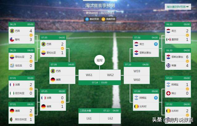 必看的数据分析,数据挖掘入门详细教程