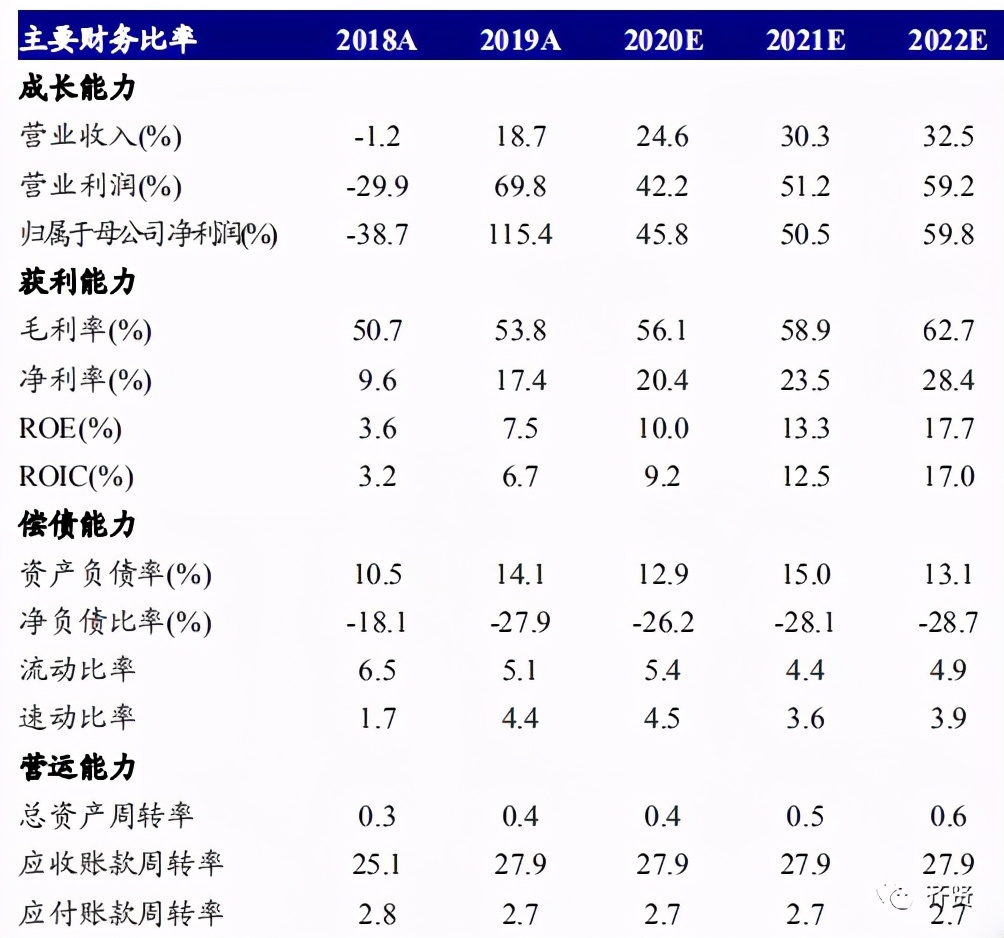 戴维医疗代理商,戴维医疗有多少钱