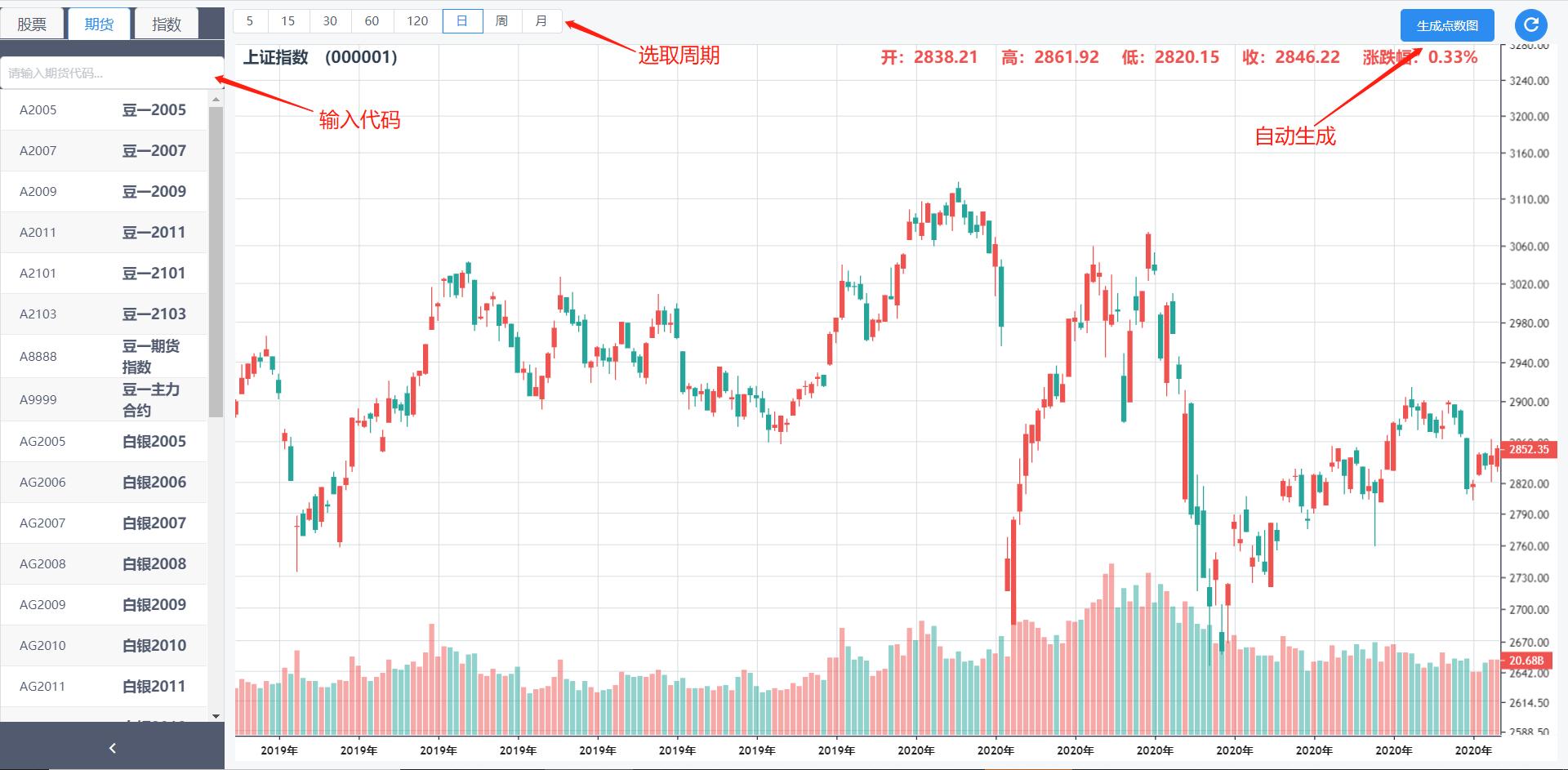 点数图应用,哪个软件有点数图