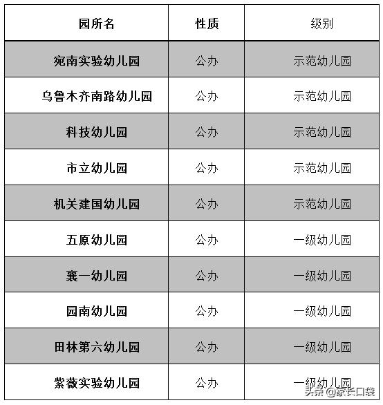上海哪个区公办幼儿园最容易上,上海公立幼儿园和私立哪个好