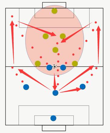 5人制足球边路过人技巧,5人足球进攻套路