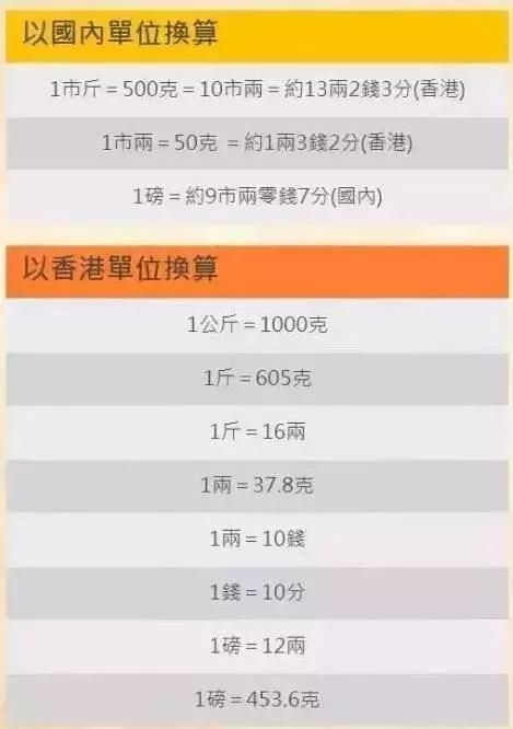 香港代购的药是真的还是假的,香港的药有没有假的