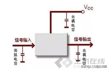 电容基本知识大全集,电容的基本常识小结