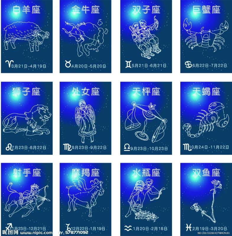 12星座的性格特点及优缺点,12星座的性格优点和缺点