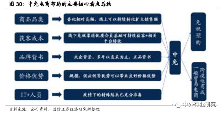 国内免税电商入驻哪个平台好,跨境免税电商怎么样的