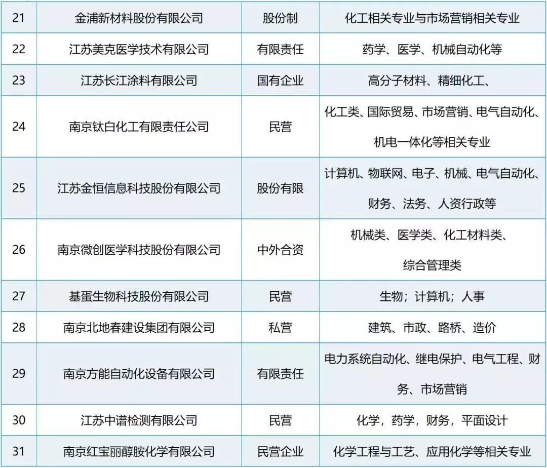 高校毕业生近千个招聘岗位等你来,高校毕业生看过来这些招聘等你来