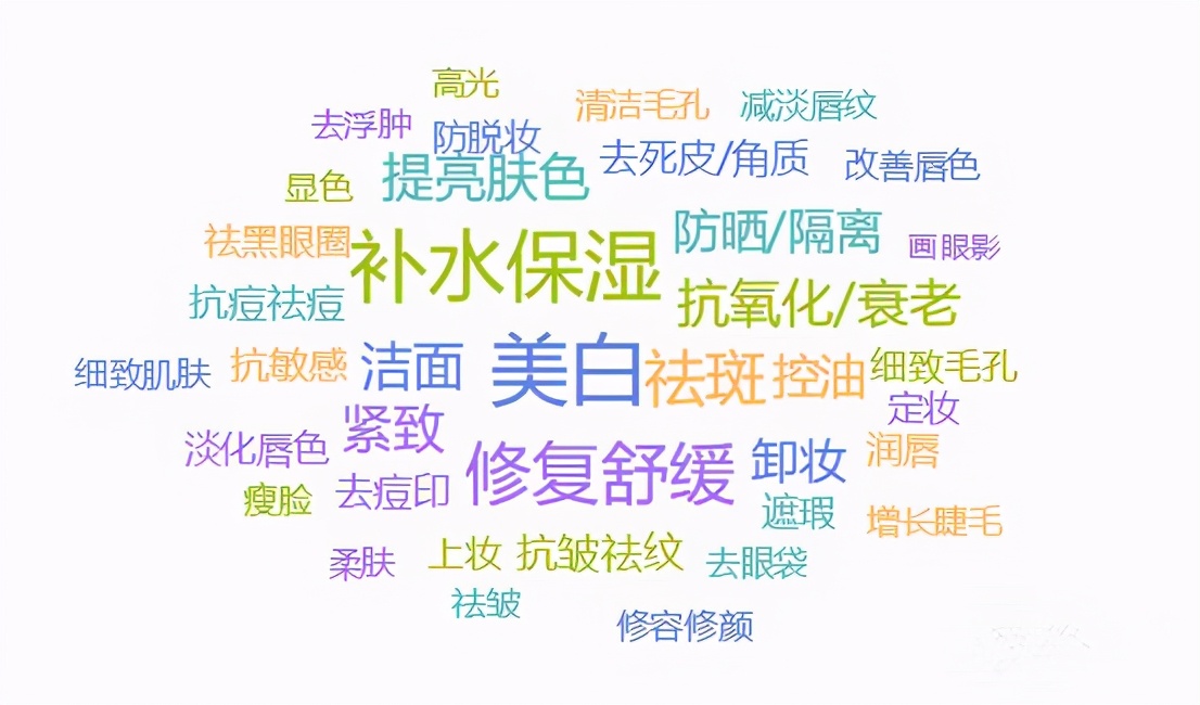 olay玉兰油到底属于几线品牌,olay玉兰油护肤品属于什么档次