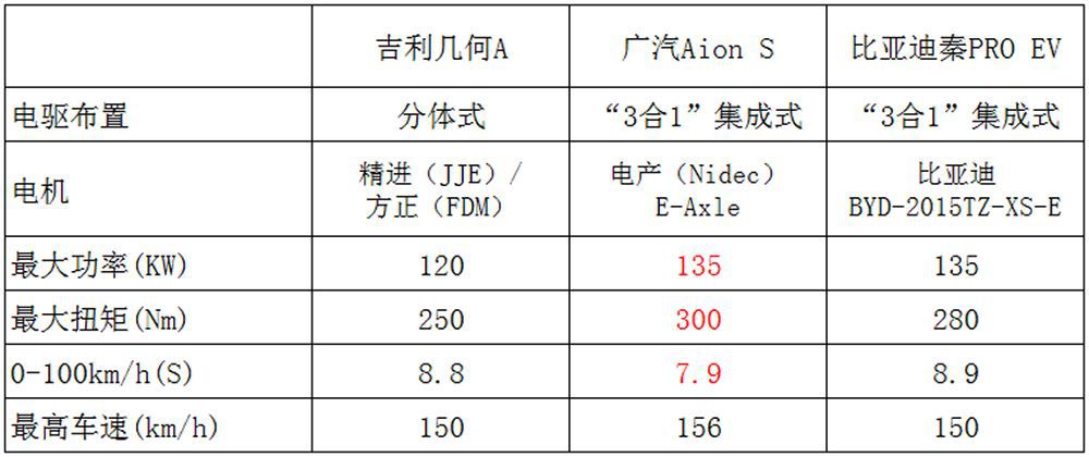 秦proev和aions谁更值得买,秦proev对比测评