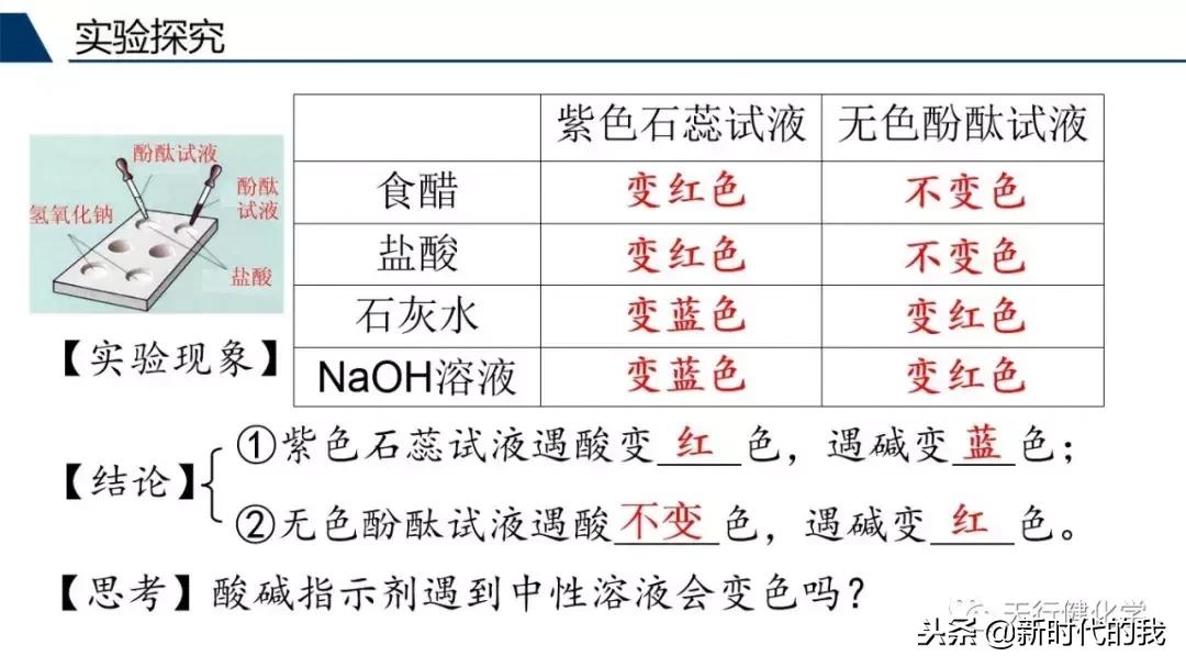 酸和碱的知识梳理,常见的酸和碱的讲解视频
