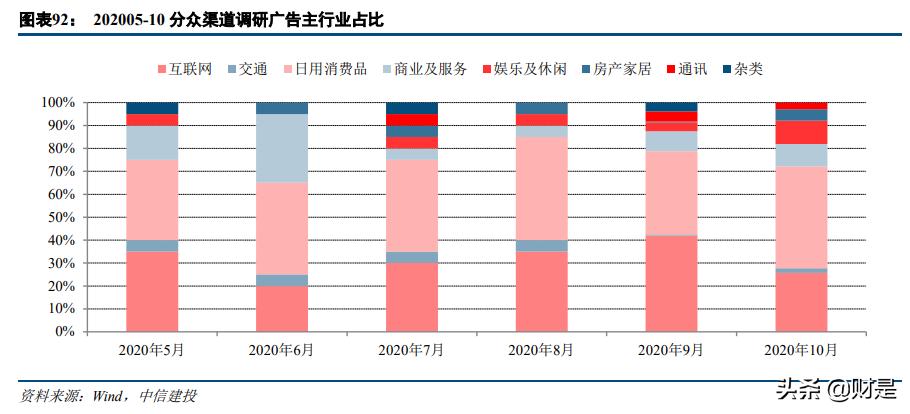 科技与消费交汇,传媒互联网新消费行业研究