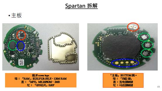 suunto手表拆机教程 (老款suunto手表拆后盖)