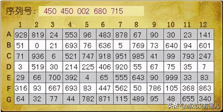 魔兽历史淘汰的玩家四大宝：点卡、密保卡、动态密码与加速器