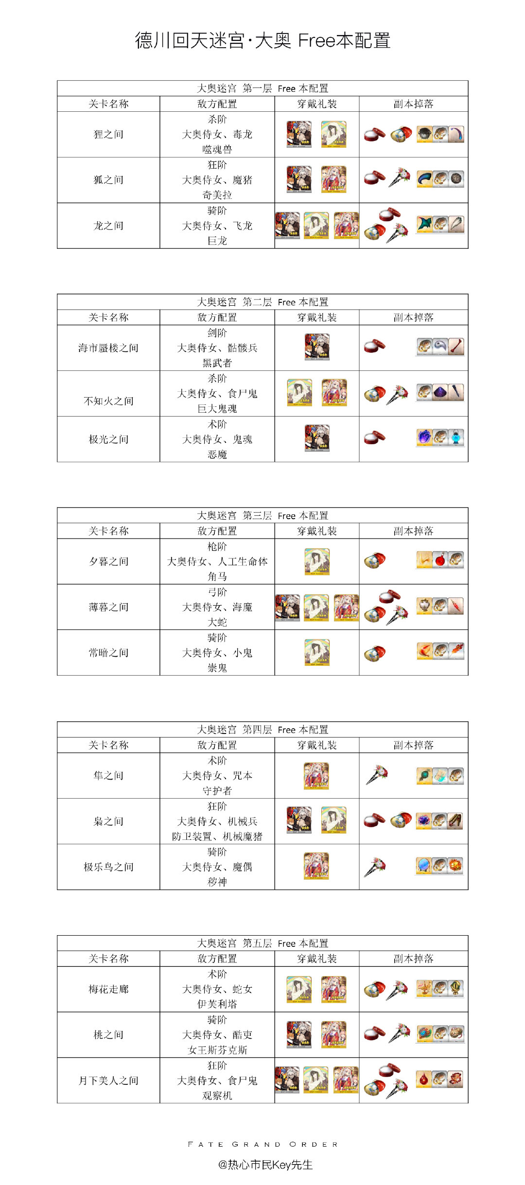 fgo冠位指定2020年2月五星排名,fgo命运冠位活动