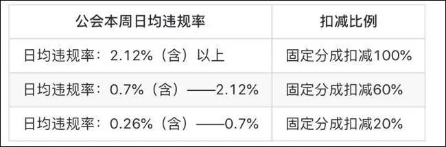 斗鱼女主播周榜几百万,抖音主播周榜收入排行榜