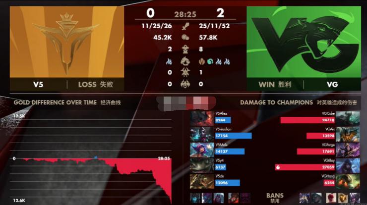 v5追平lpl历史最差的战绩,v5掉出lpl