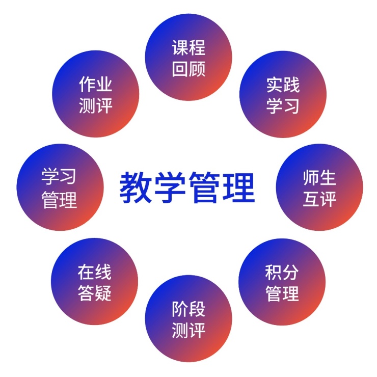 时尚美学教程,缦图莱思学院明星化妆课来袭