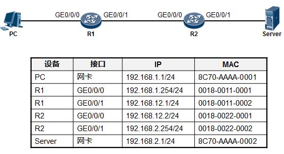 tcpip模型各层的主要功能和特点,tcpip模型分几层