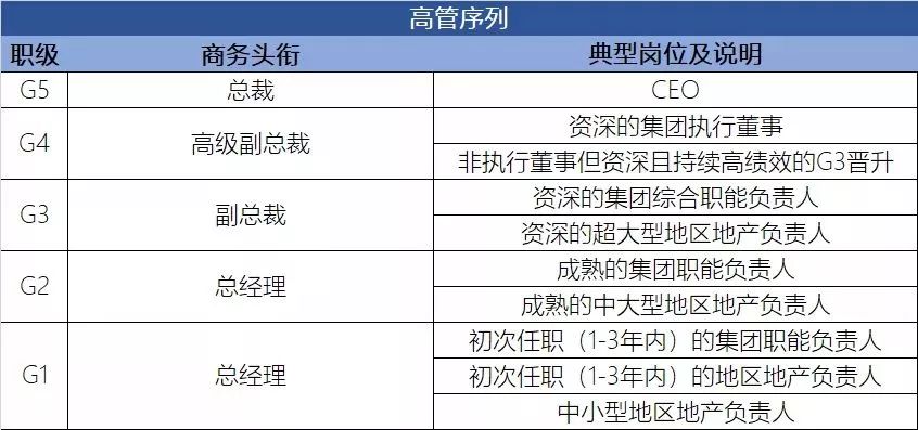 地产人找工作,地产人最想去的房企