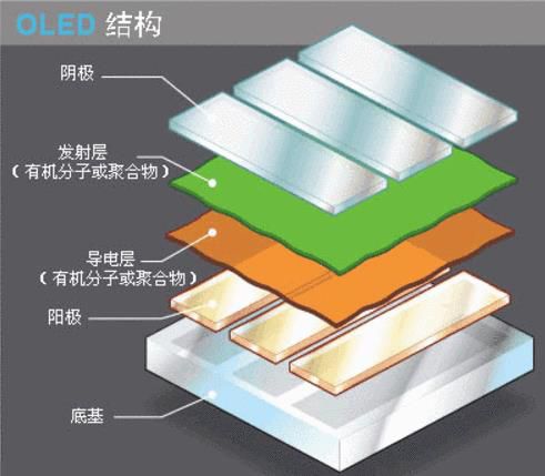 手机屏幕一摔就花了,副厂手机屏幕一摔就碎