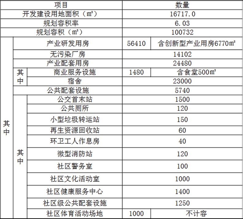 宝安盐田旧工业区旧改,宝安区新安街道兴东旧改