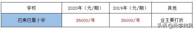247000！2020年重庆民办小学学费出炉，又又又涨价了
