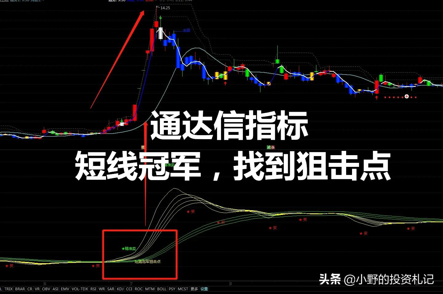 通达信狙击主力指标用法,通达信好用点的超短线指标