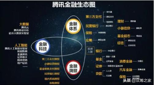 从金融新贵到科技霸主,从首富到商界风云人物