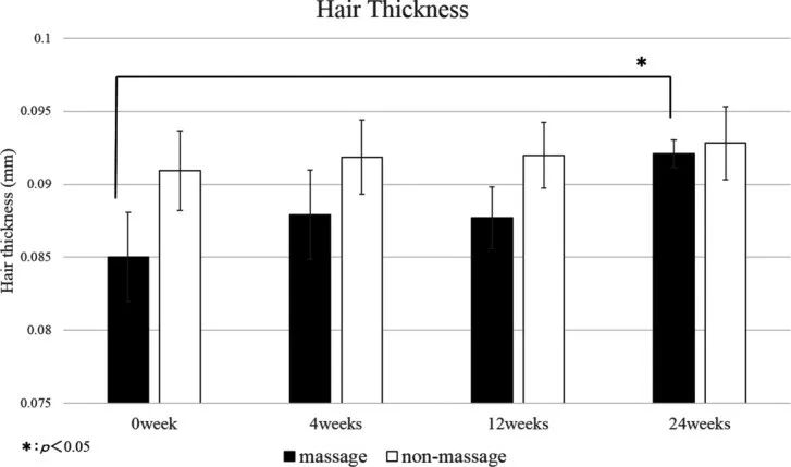 一个月脱发治疗最好的方法,真实分享严重脱发解决办法