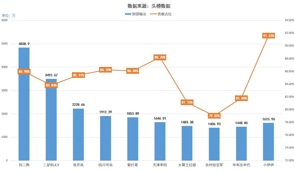 散打哥的pk现场和刘二狗的pk现场,快手刘二狗pk散打哥完整版