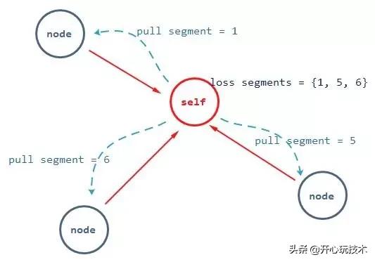 p2p怎么设置限速,p2p降带宽