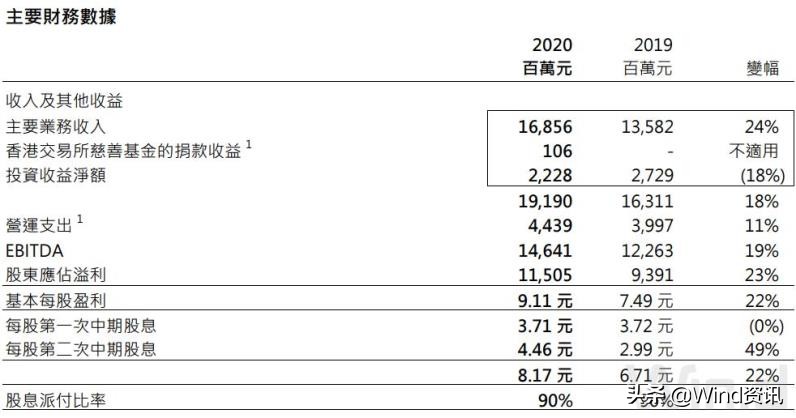 历史上降低印花税后大盘后续走势,交易印花税减半大盘如何走