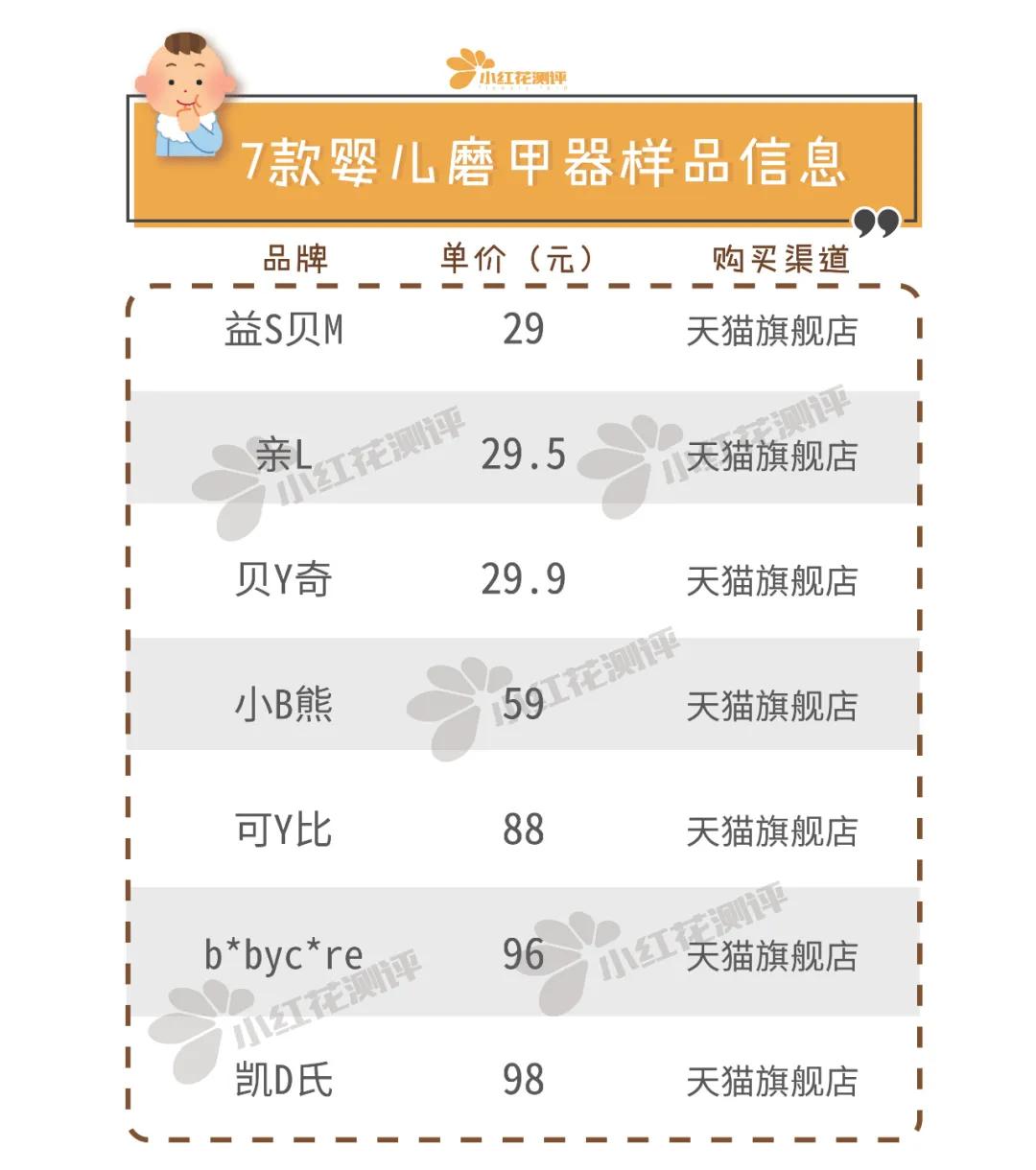 婴儿磨甲器哪个牌子最好,磨甲器婴儿专用