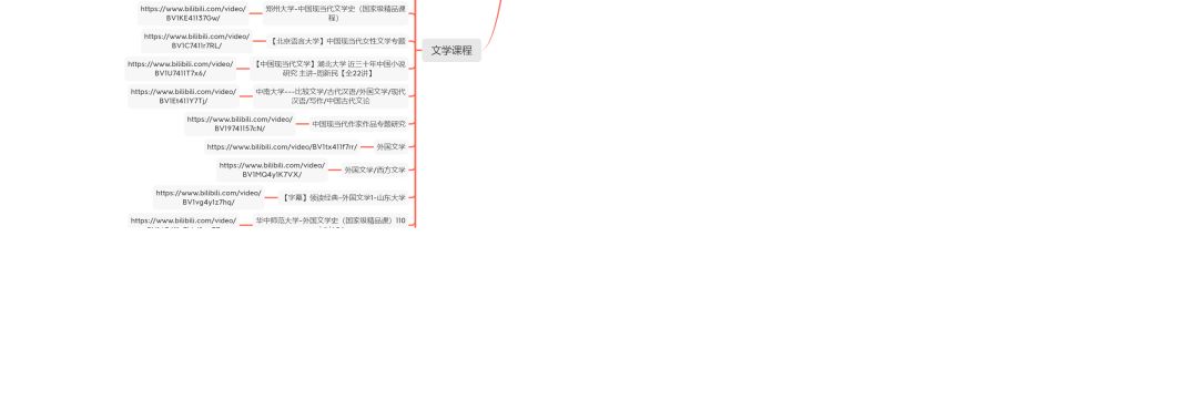 哔哩哔哩上的英语学习资源,除了哔哩哔哩还有什么可以学习