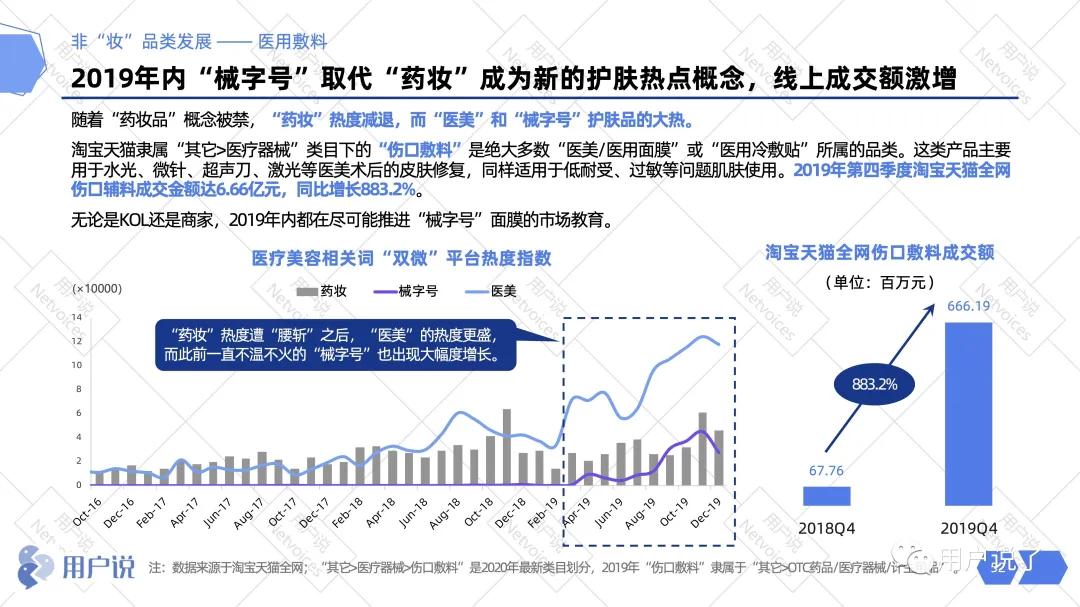 阿里美妆发展趋势,2019年阿里化妆品