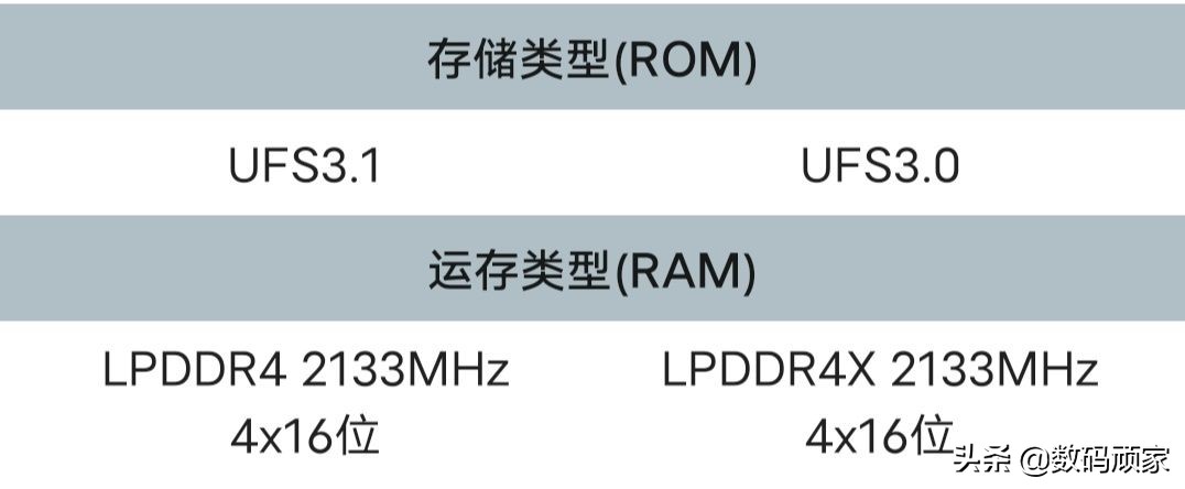 魅族17和17pro哪个值得购买,魅族17对比荣耀v30pro哪个好