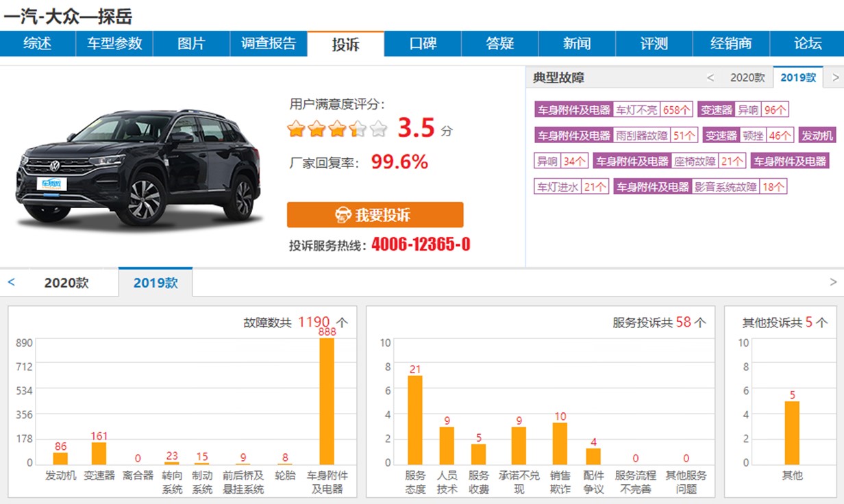 探岳白内障，解决难度堪比尖端科技，探岳GTE是否重蹈覆辙？